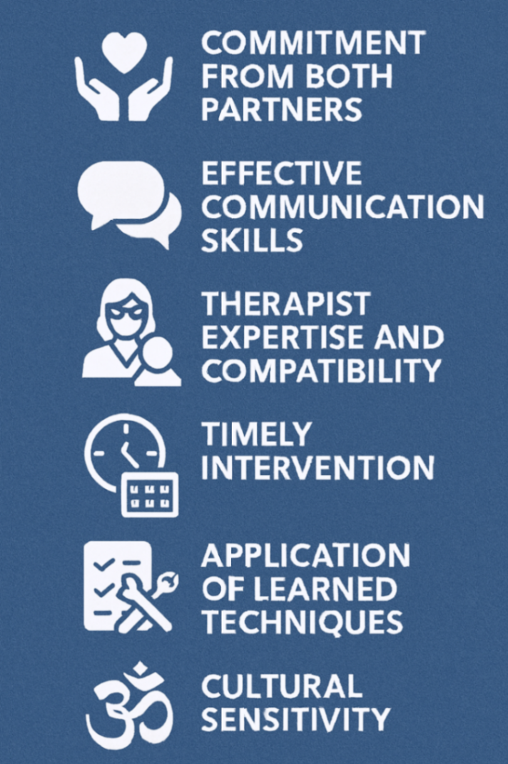 Infographic on the factors that contribute to the success of marriage counseling