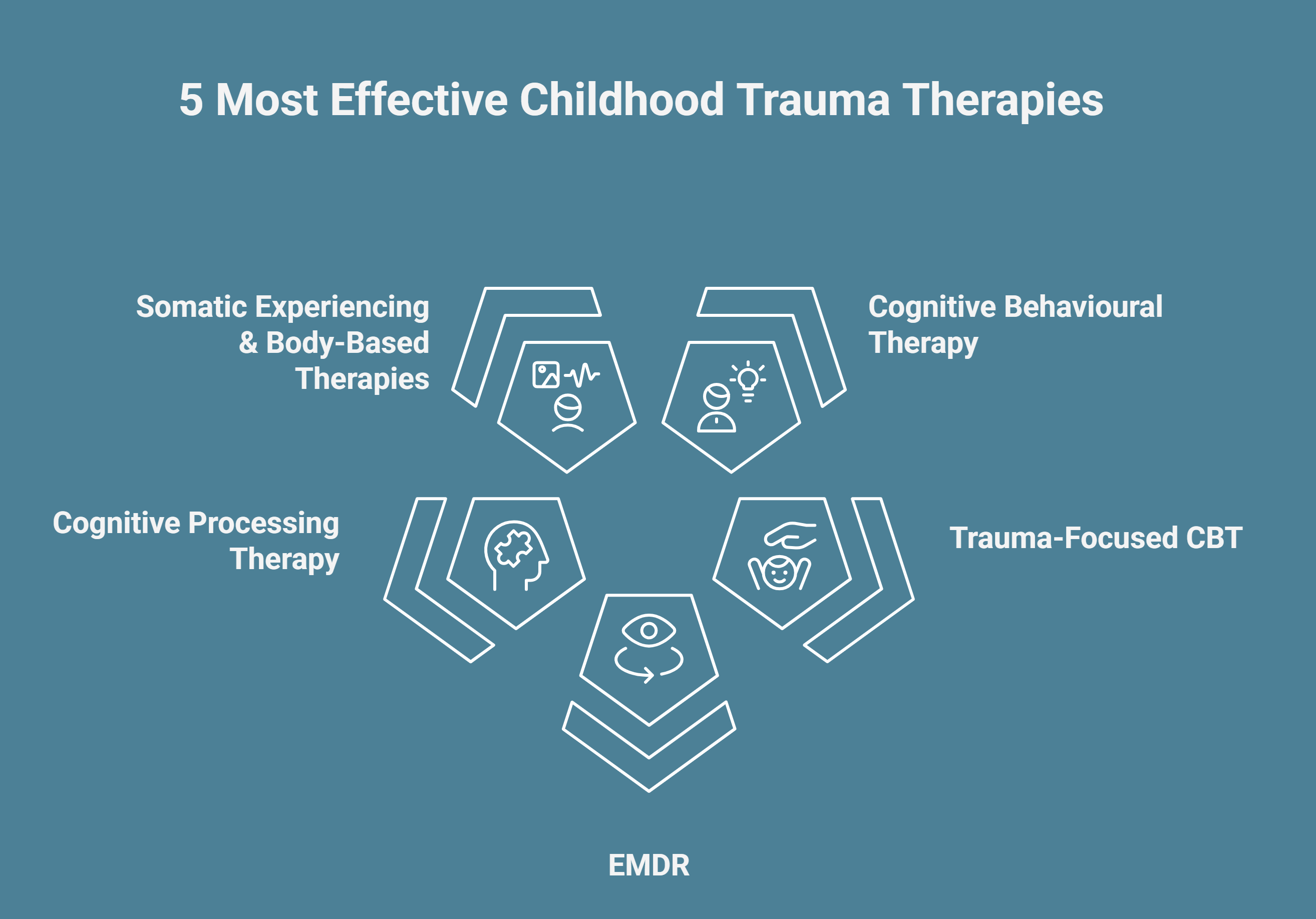 Infographic on childhood trauma therapies
