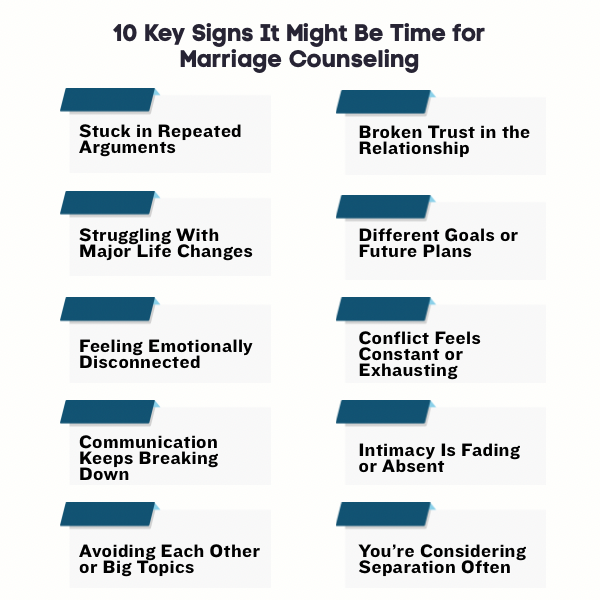 An Infographic on 10 Key Signs it Might Be Time for Marriage Counseling