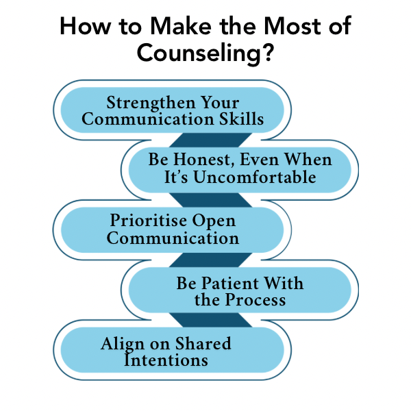 An Infographic on How to Make the Most of Counseling.