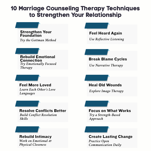 Does Marriage Counseling Work? It Depends on Your Mindset - Spokane  Christian Counseling
