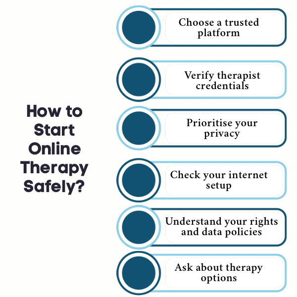 An infographic on How to Start Online therapy Safely?