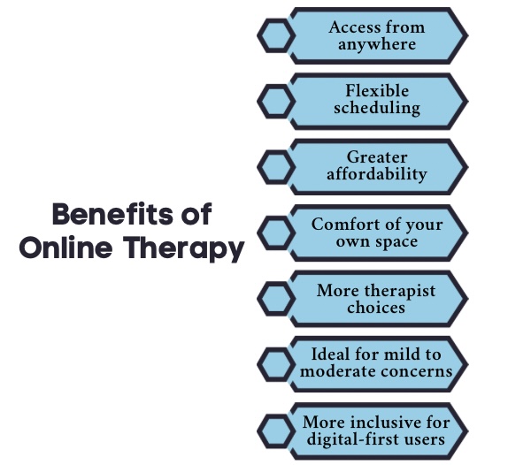 An Infographic on Benefits of Online Therapy