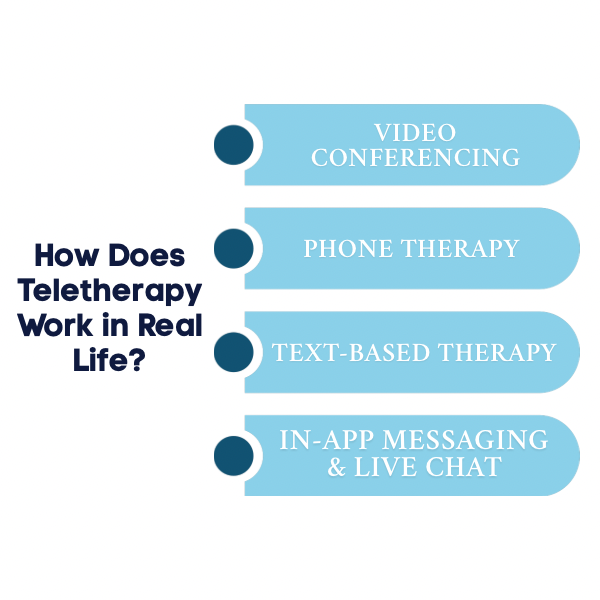 How Teletherapy Works in Real Life.