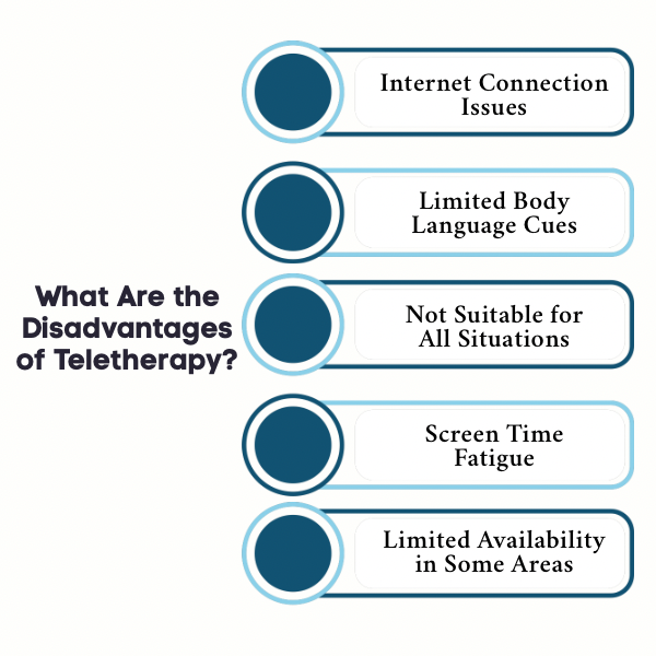 An Infographic on What Are the Disadvantages of Teletherapy.