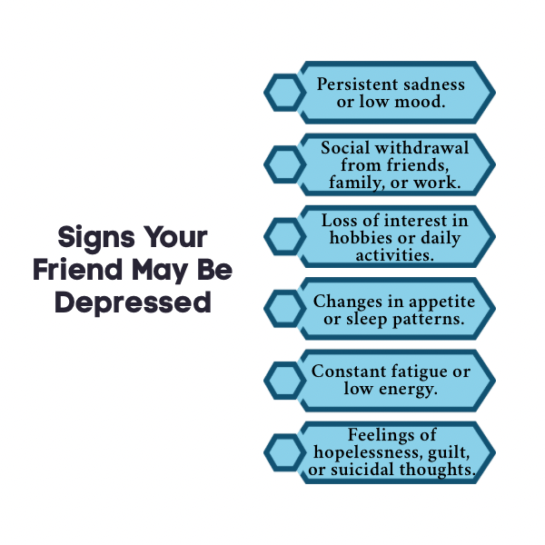 An Infographic on Signs Your Friend May Be Depressed.