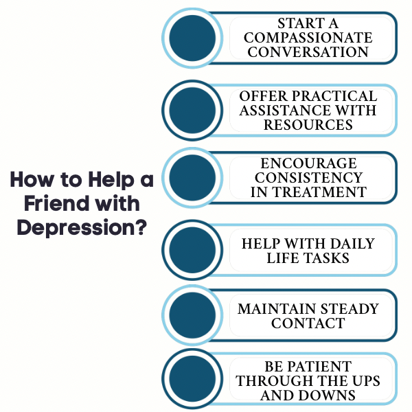 An Infographic on How to Help a Friend with Depression.