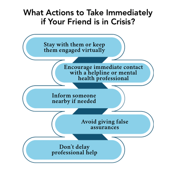 An Infographic on What Actions Should You Take Immediately if Your Friend is in Crisis.