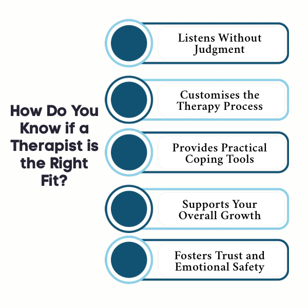 An Infographic on How Do You Know if a Therapist is the Right Fit.