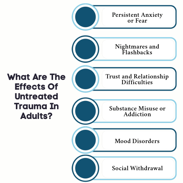 An Infographic on What Are The Effects Of Untreated Trauma In Adults.