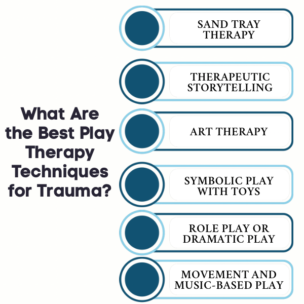 An Infographic on What Are the Best Play Therapy Techniques for Trauma.