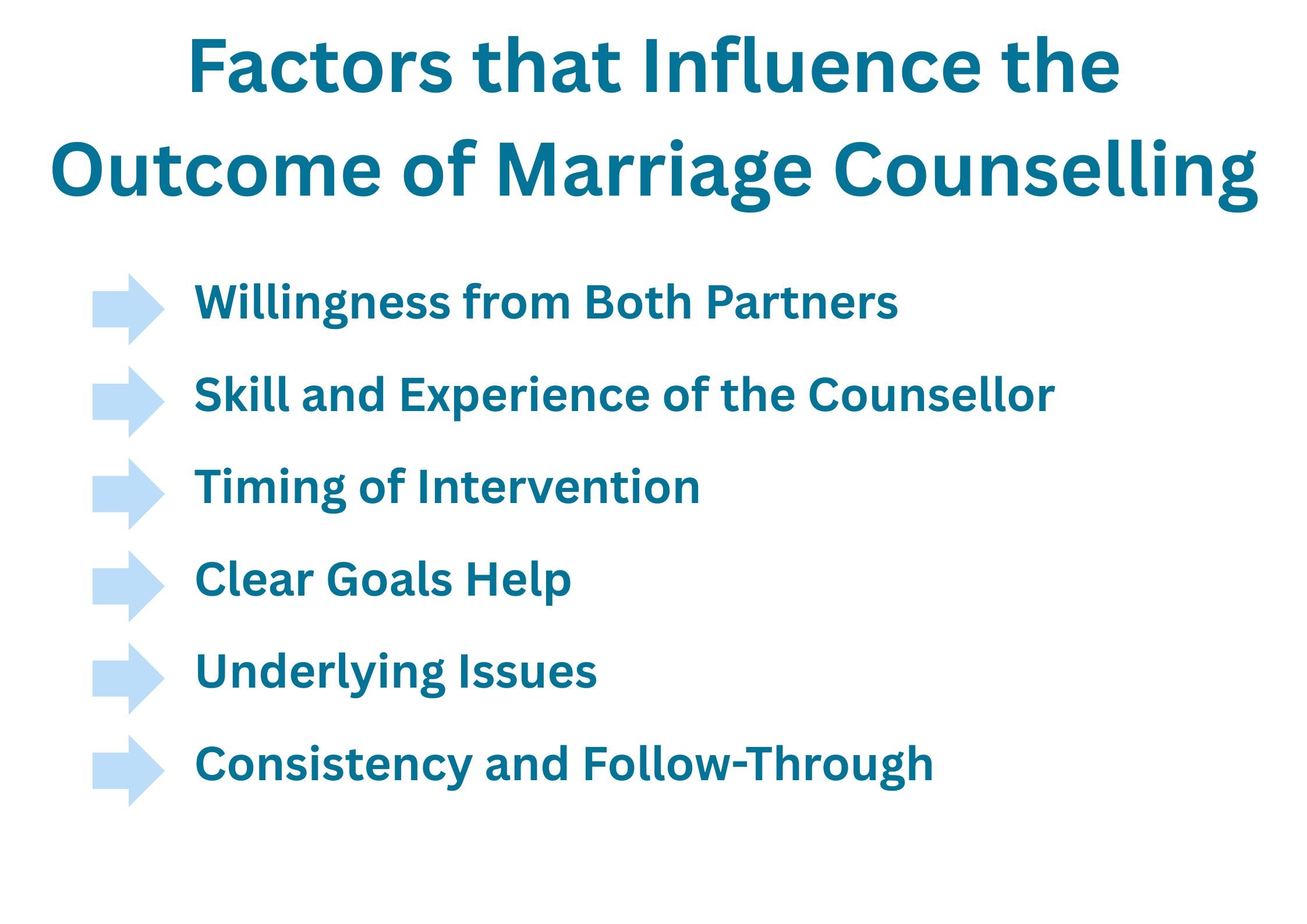Infographic on Factors that Influence the Outcome of Marriage Counselling