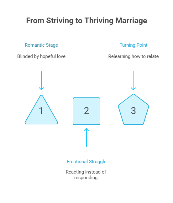Infographic of the stages of emotional conflict