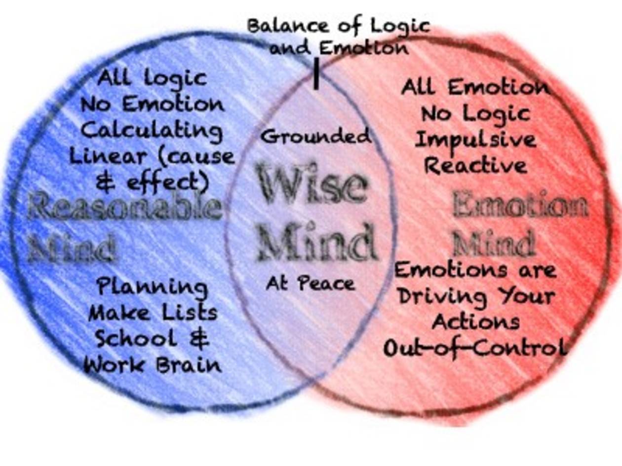 Dialectical Behaviour Therapy For More Than Borderline Personality 