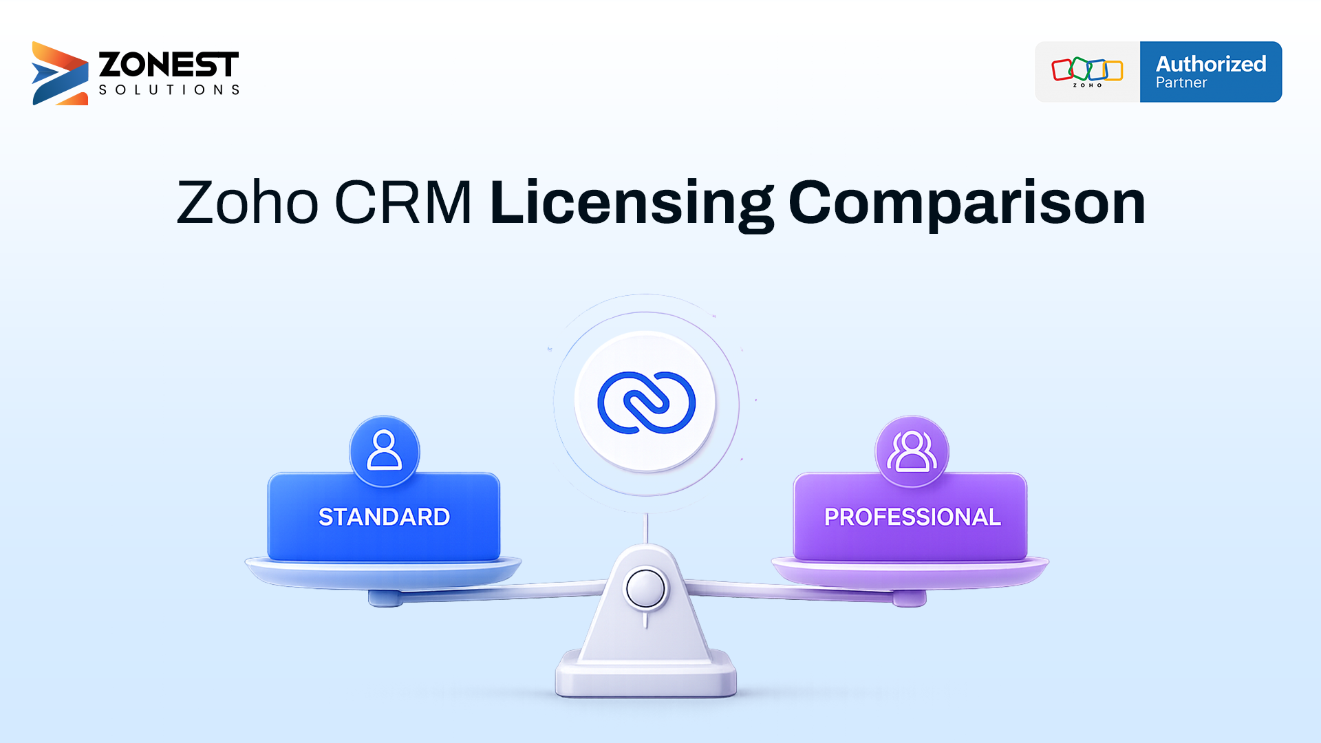 Zoho CRM Editions Compared: Standard, Professional, Enterprise, and Ultimate cover