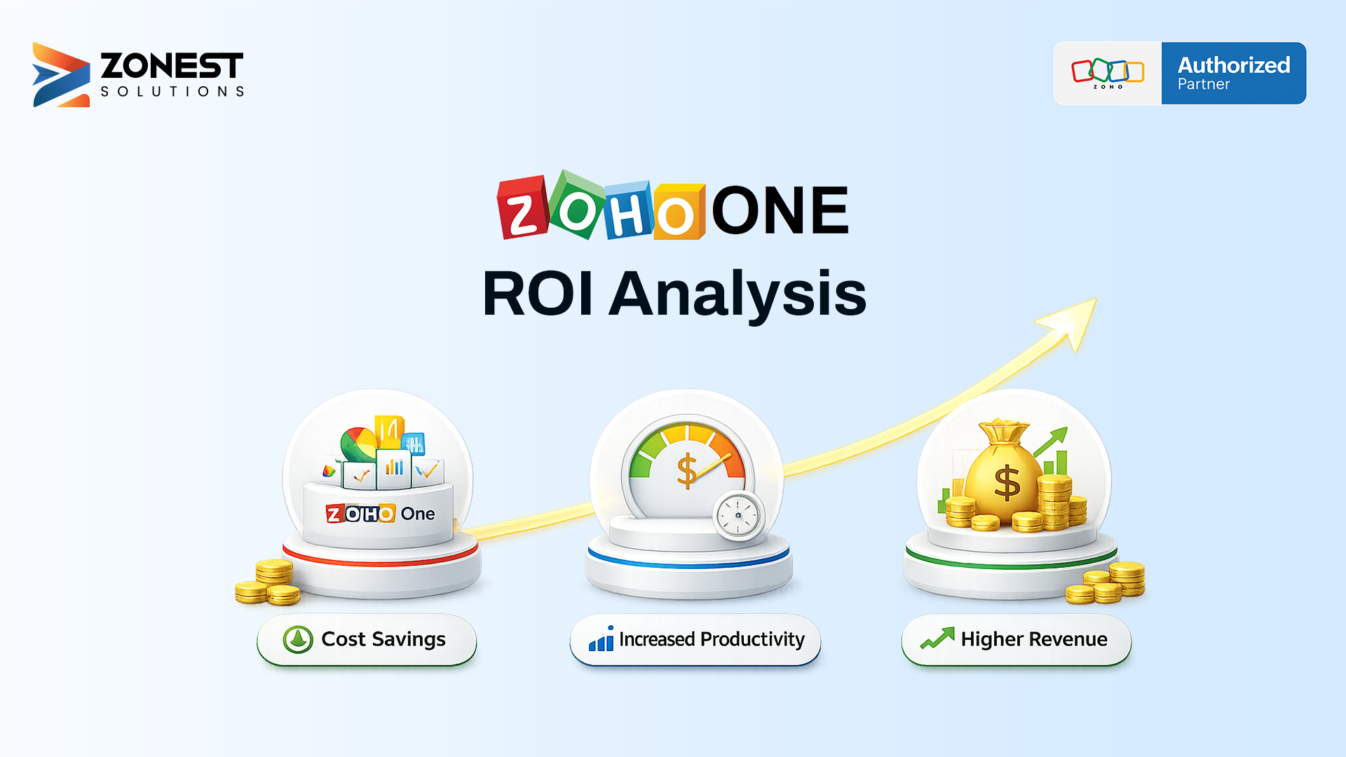 Zoho One ROI Analysis