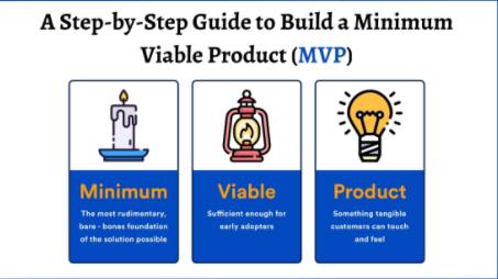 Understanding the Stages of Product Discovery: PoC, Prototyping, and MVP