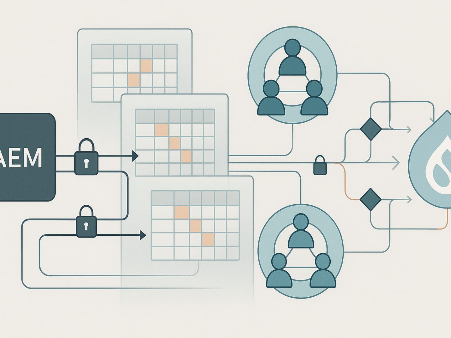 AEM Permission and Group Model Audits Before Drupal Migration: The Access Logic That Quietly Rebuilds Editorial Risk