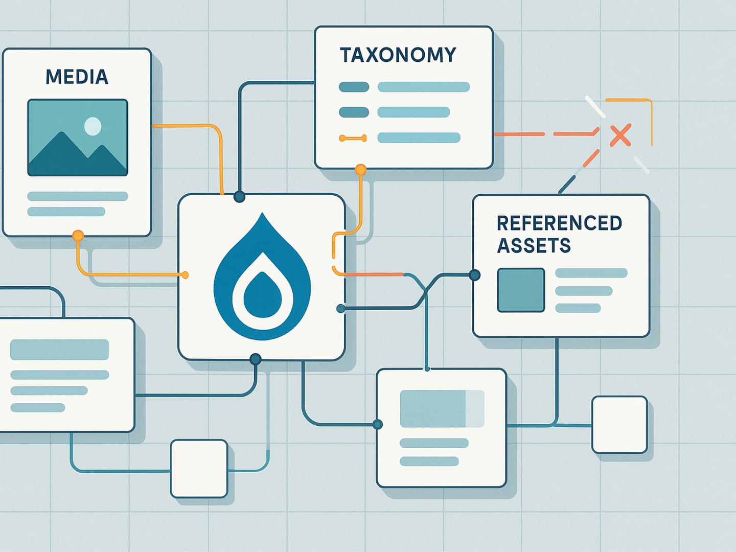 Drupal Content Reference Integrity Audits Before Migration: How Broken Relationships Quietly Expand Replatform Risk