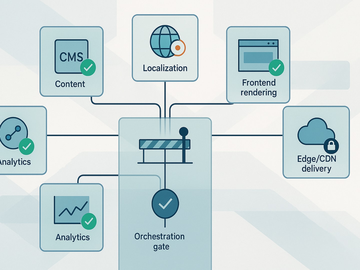 Headless Publishing Readiness Gates for Multi-Team Platforms: How to Stop Incomplete Releases Before They Reach the Edge
