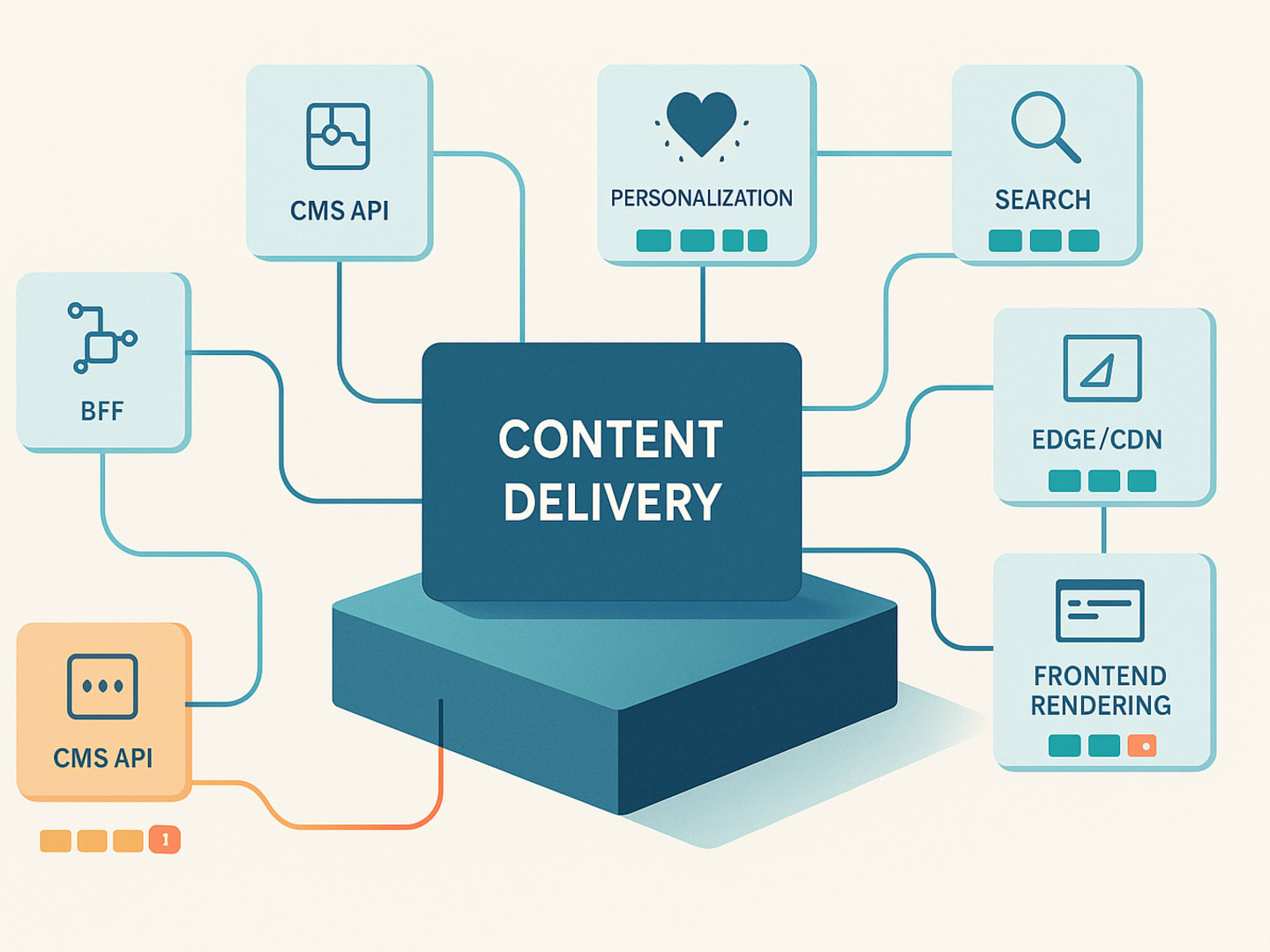 Headless Content API Error Budgets for Composable Platforms: How to Prioritize Reliability Across CMS, BFF, Search, and Edge Dependencies