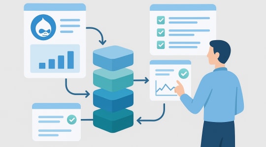 Delivery card for Migration Increments