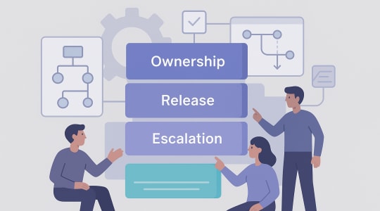 Delivery card for Target Operating Model
