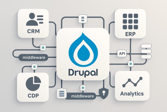 Feature: Deep Enterprise Integrations