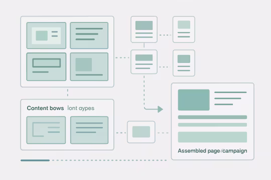Outcome illustration for Scalable Editorial Operations in Contentful