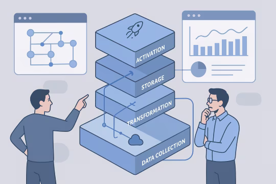 Delivery card for Architecture Review