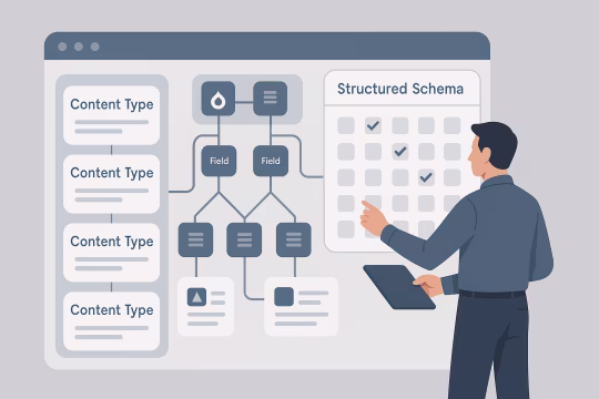Delivery card for Content Model Specification