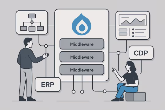 Delivery card for Integration Map