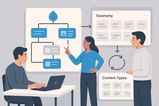 Delivery card for Content Model & Governance Setup