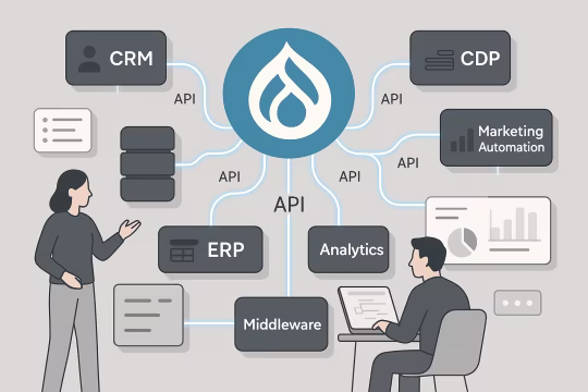 Delivery card for Integration & API Layer Implementation