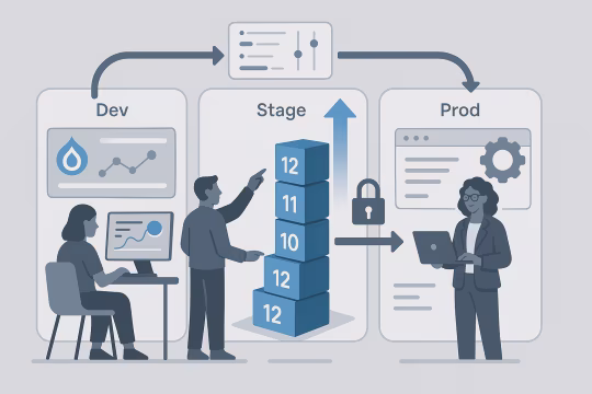 Delivery card for Upgrade Execution