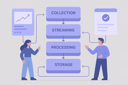 Delivery card for Target Architecture Design