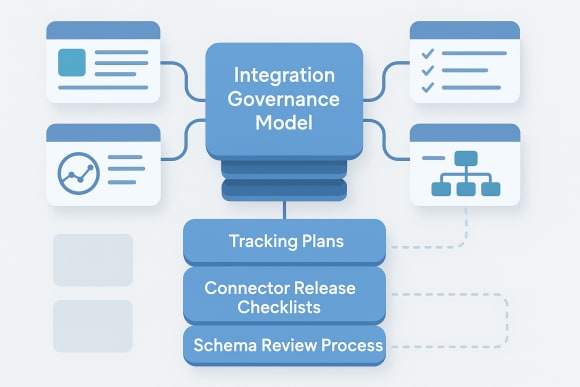 Feature: Integration Governance Model