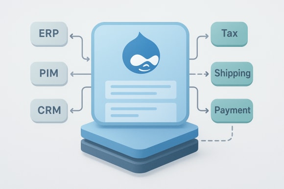 Feature: Integration Architecture