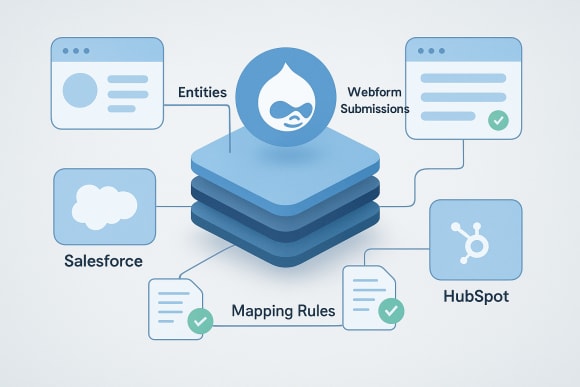 Feature: Data Model Mapping