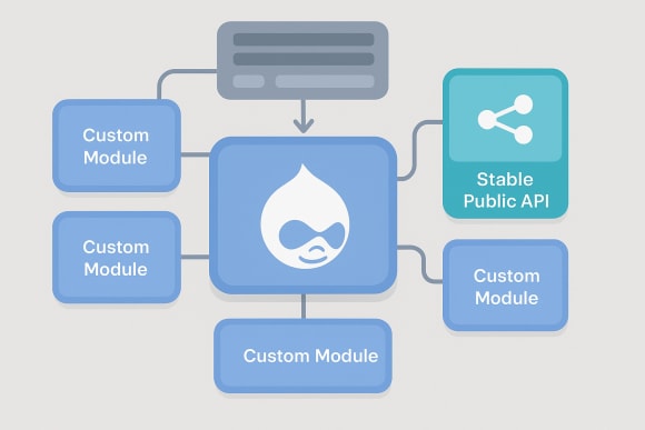 Feature: Custom Module Architecture