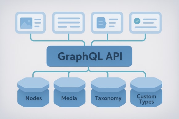 Feature: Drupal Entity Mapping