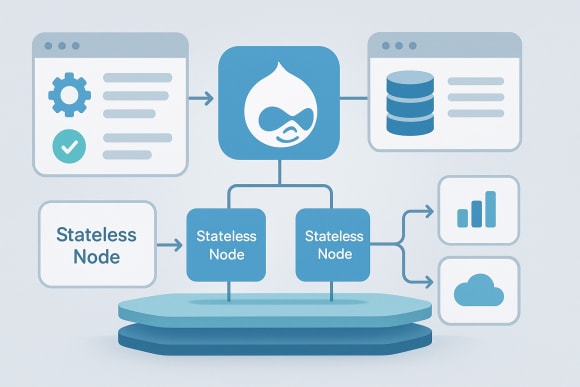 Feature: Stateless Drupal Runtime