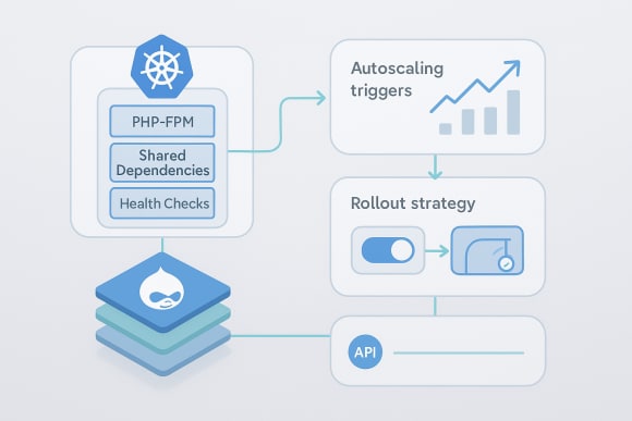 Feature: Kubernetes Runtime Patterns