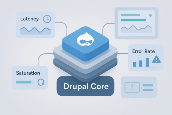 Feature: Service-Level Indicators