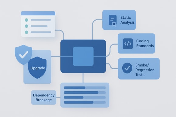 Feature: Automated Regression Controls