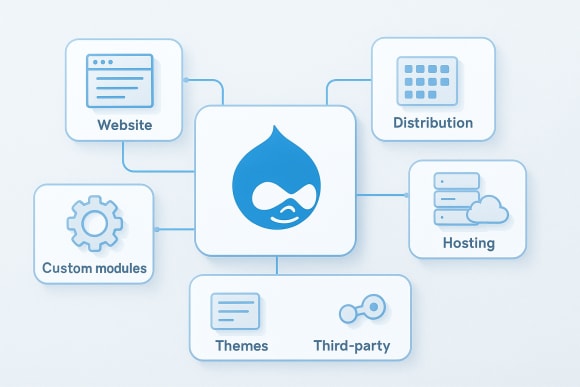 Feature: Estate and Dependency Mapping