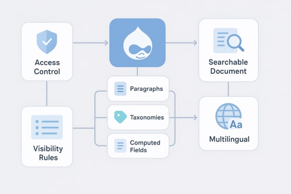Feature: Content-to-Search Mapping