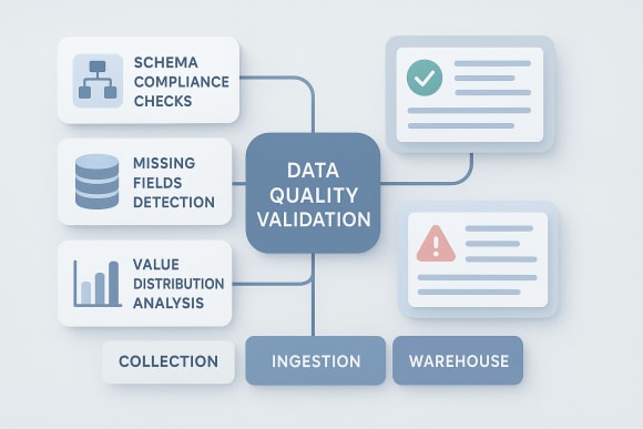 Feature: Data Quality Validation
