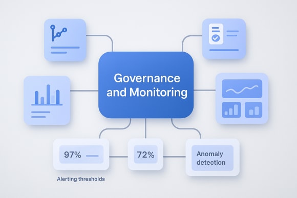Feature: Governance and Monitoring