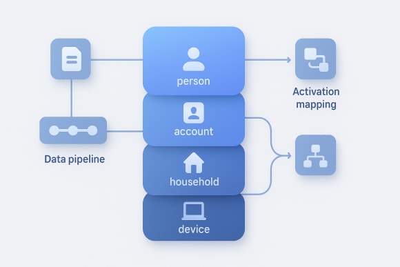 Feature: Identity Domain Model